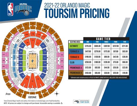 The Best Seats for Families at the Amway Center According to the Orlando Magic Seating Chart